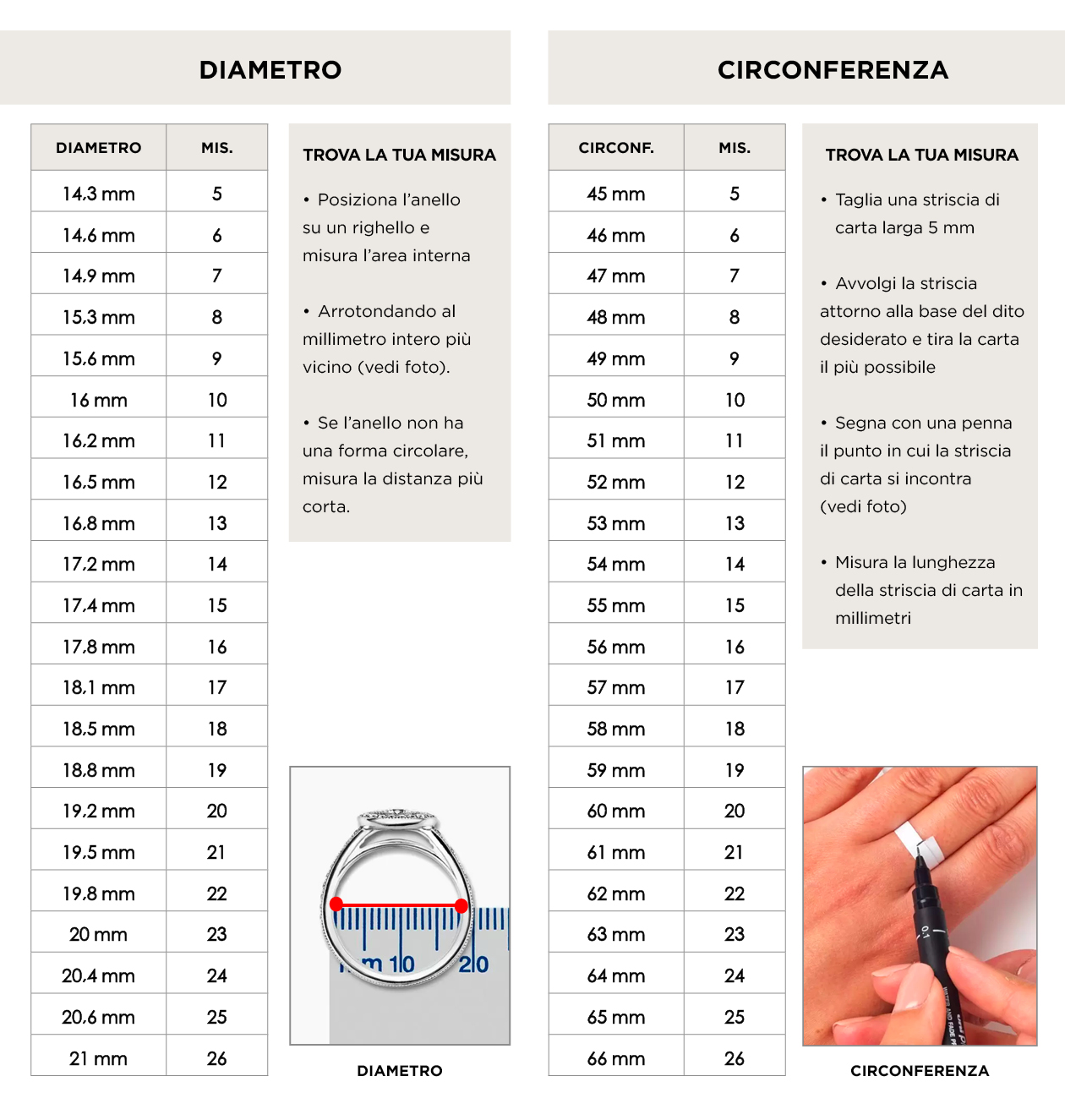 Guida alle taglie Anelli