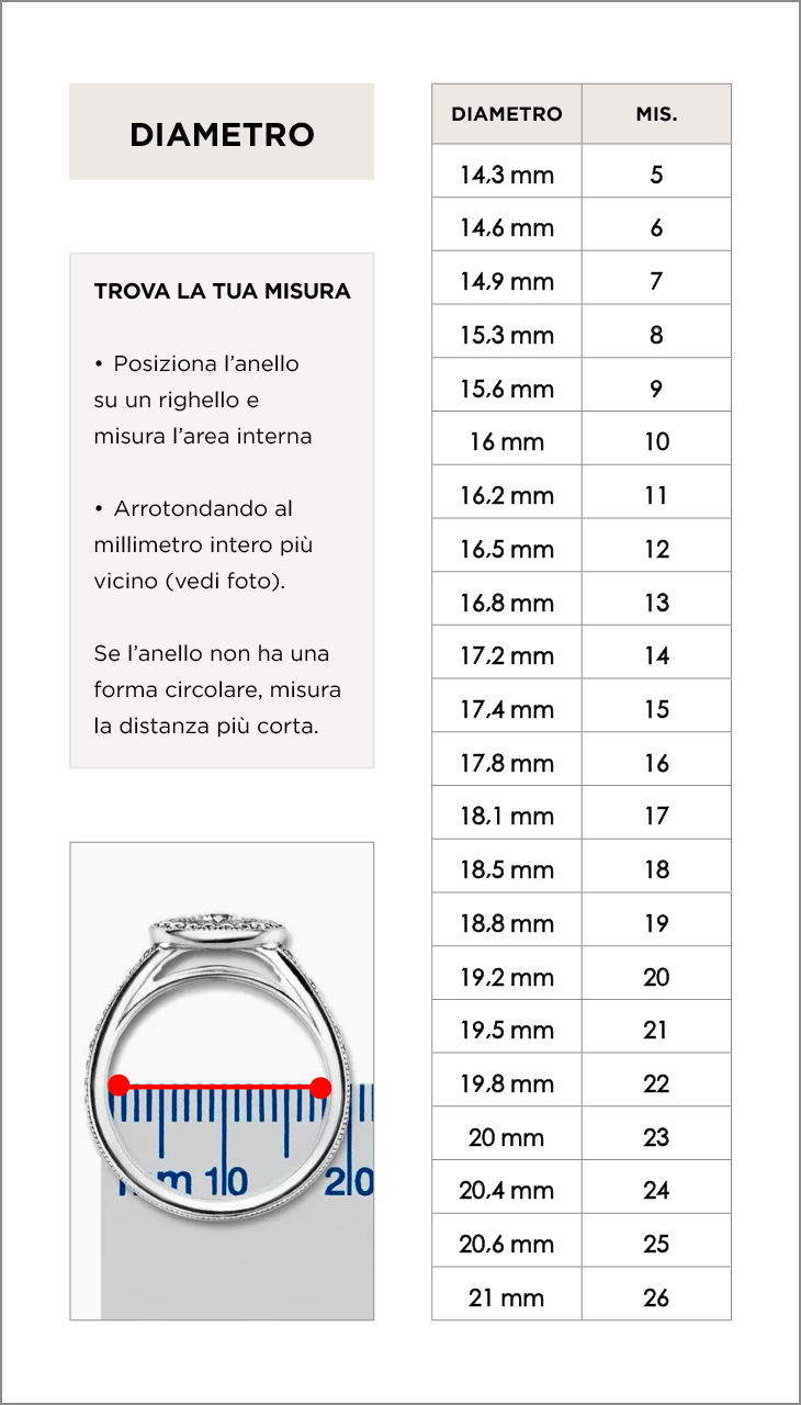 Diametro anelli