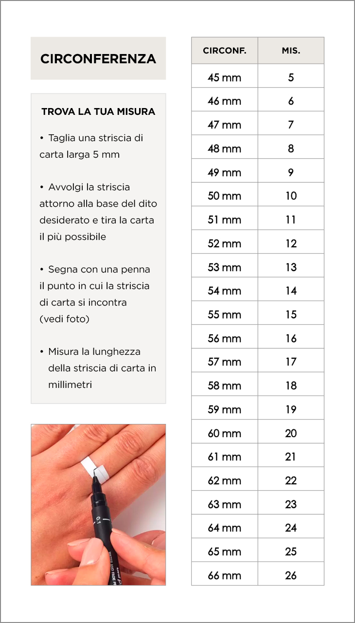 Circonferenza anelli